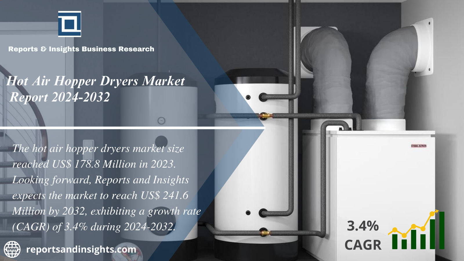 Hot Air Hopper Dryers Market Size, Industry Overview, Growth, Trends, Demand and Analysis