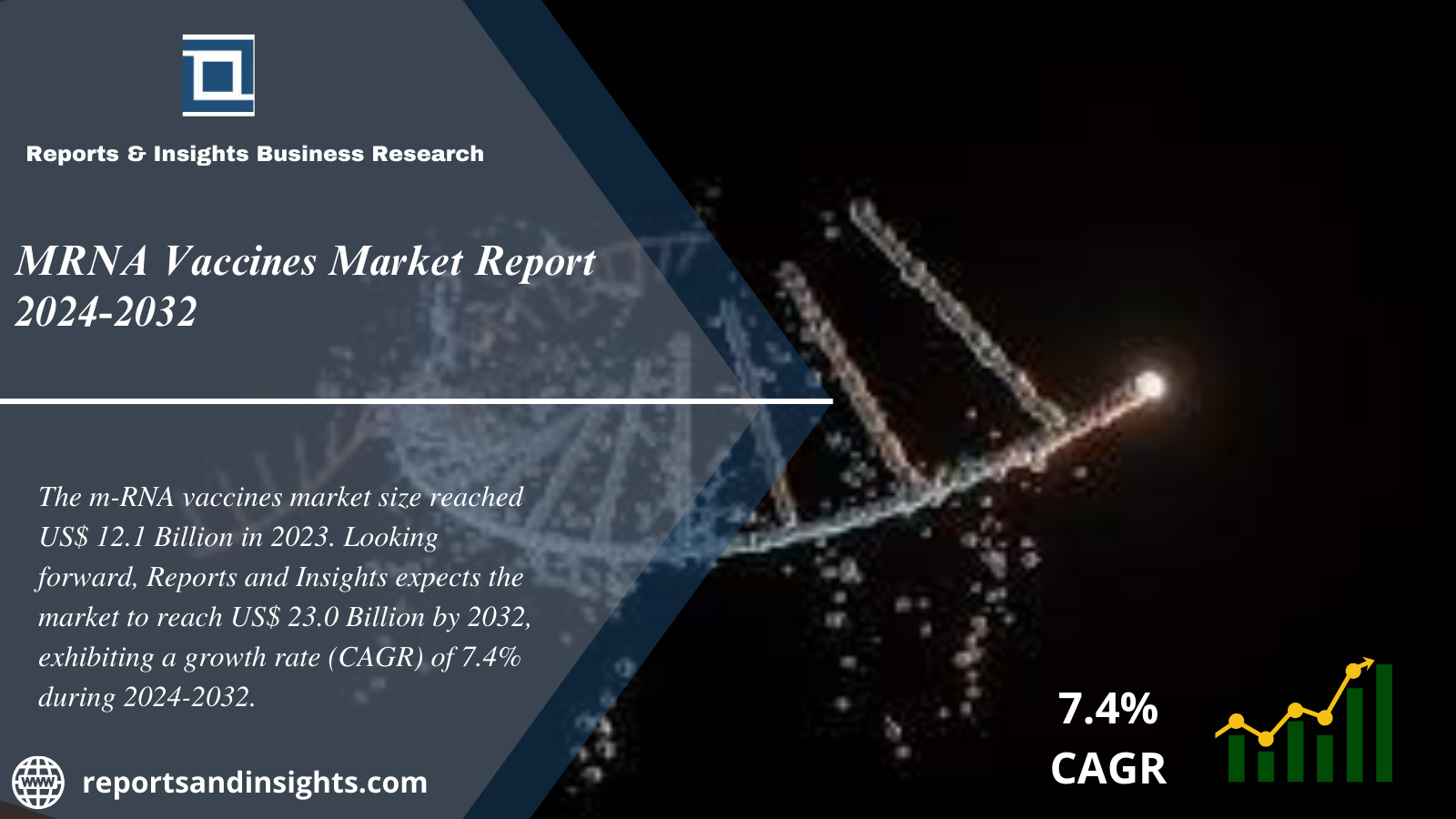 MRNA Vaccines Market 2024 to 2032: Global Industry Report, Share, Trends and Forecast