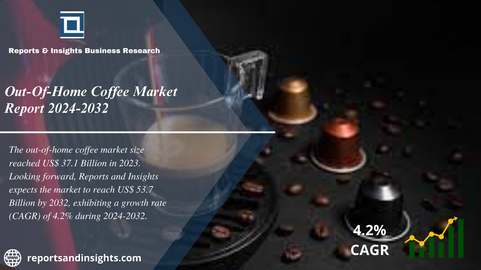 Out-Of-Home Coffee Market 2024 to 2032 | Size, Price Trends, Industry Growth, Demand and Forecast